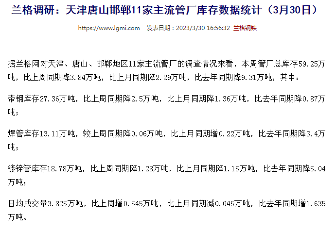 城口无缝钢管天津唐山邯郸11家主流管厂库存